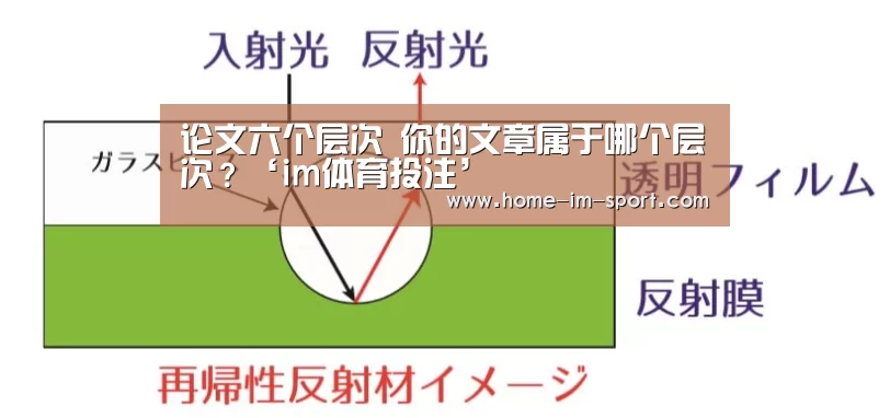 论文六个层次 你的文章属于哪个层次？‘im体育投注’